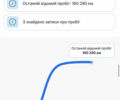 Серый Фольксваген Пассат, объемом двигателя 2 л и пробегом 177 тыс. км за 19950 $, фото 193 на Automoto.ua