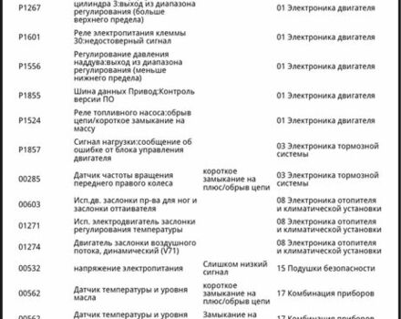 Серый Фольксваген Пассат, объемом двигателя 1.9 л и пробегом 460 тыс. км за 1150 $, фото 2 на Automoto.ua