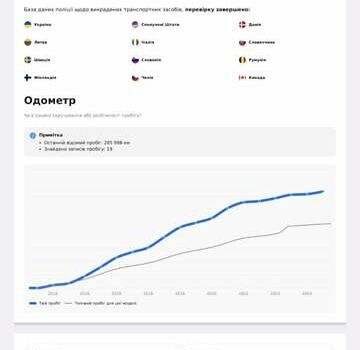 Сірий Фольксваген Пассат, об'ємом двигуна 2 л та пробігом 298 тис. км за 14500 $, фото 23 на Automoto.ua