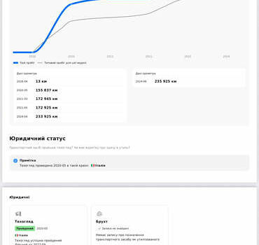 Серый Фольксваген Пассат, объемом двигателя 1.97 л и пробегом 265 тыс. км за 12900 $, фото 18 на Automoto.ua