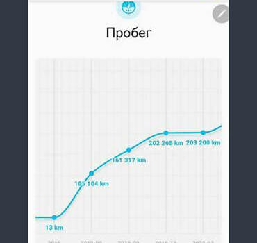 Сірий Фольксваген Пассат, об'ємом двигуна 1.97 л та пробігом 247 тис. км за 12900 $, фото 14 на Automoto.ua