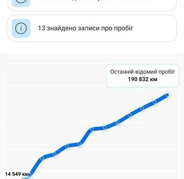 Серый Фольксваген Пассат, объемом двигателя 1.97 л и пробегом 208 тыс. км за 19500 $, фото 47 на Automoto.ua