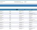 Серый Фольксваген Пассат, объемом двигателя 1.97 л и пробегом 169 тыс. км за 17777 $, фото 31 на Automoto.ua