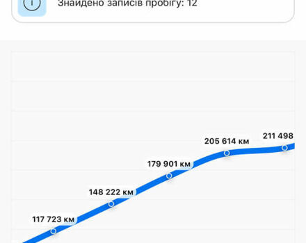 Сірий Фольксваген Пассат, об'ємом двигуна 1.97 л та пробігом 277 тис. км за 19999 $, фото 61 на Automoto.ua