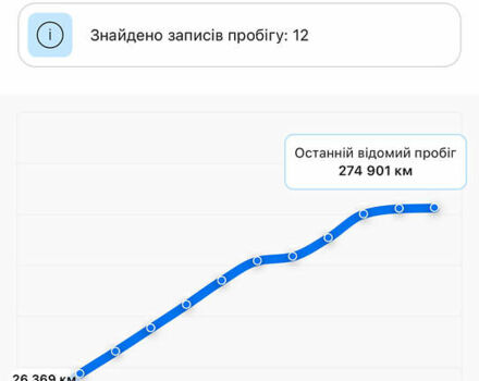 Сірий Фольксваген Пассат, об'ємом двигуна 1.97 л та пробігом 277 тис. км за 19999 $, фото 60 на Automoto.ua