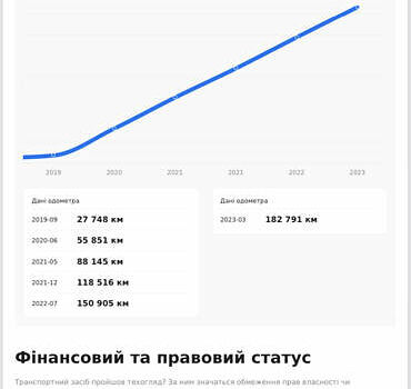 Сірий Фольксваген Пассат, об'ємом двигуна 2 л та пробігом 208 тис. км за 16900 $, фото 33 на Automoto.ua