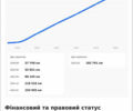 Сірий Фольксваген Пассат, об'ємом двигуна 2 л та пробігом 208 тис. км за 16900 $, фото 33 на Automoto.ua