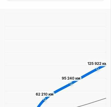 Сірий Фольксваген Пассат, об'ємом двигуна 1.97 л та пробігом 213 тис. км за 20500 $, фото 58 на Automoto.ua