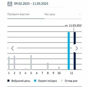 Серый Фольксваген Пассат, объемом двигателя 1.4 л и пробегом 133 тыс. км за 23800 $, фото 40 на Automoto.ua