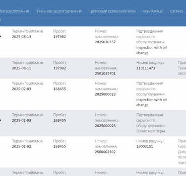 Фольксваген Пассат 2021 в Стрые на Automoto.ua Серый Фольксваген Пассат, объемом двигателя 1.97 л и пробегом 190 тыс. км за 19999 $, фото 55 на Automoto.ua