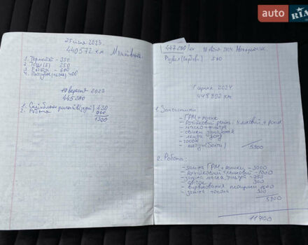Синій Фольксваген Пассат, об'ємом двигуна 1.8 л та пробігом 452 тис. км за 3450 $, фото 40 на Automoto.ua