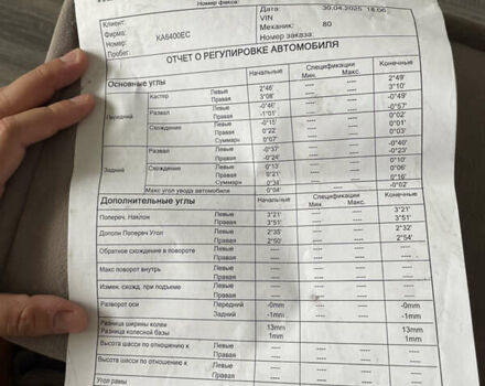 Синий Фольксваген Пассат, объемом двигателя 2.5 л и пробегом 357 тыс. км за 5300 $, фото 43 на Automoto.ua