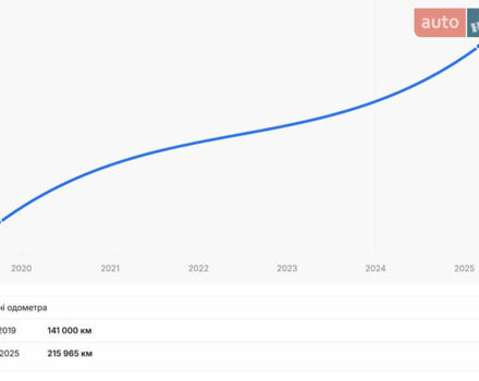 Синій Фольксваген Пассат, об'ємом двигуна 1.4 л та пробігом 224 тис. км за 6550 $, фото 14 на Automoto.ua