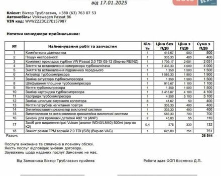 Зелений Фольксваген Пассат, об'ємом двигуна 1.97 л та пробігом 295 тис. км за 5700 $, фото 20 на Automoto.ua