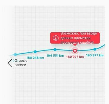 Фольксваген Фаєтон, об'ємом двигуна 3 л та пробігом 209 тис. км за 12800 $, фото 65 на Automoto.ua