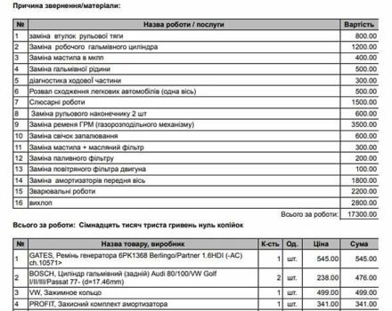 Серый Фольксваген Поинтер, объемом двигателя 1 л и пробегом 153 тыс. км за 3600 $, фото 46 на Automoto.ua