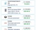 Білий Фольксваген Поло, об'ємом двигуна 1.6 л та пробігом 220 тис. км за 6000 $, фото 1 на Automoto.ua