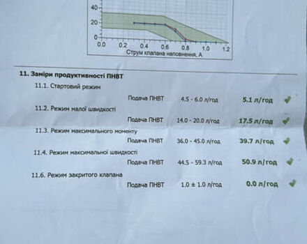 Фольксваген Поло, об'ємом двигуна 1.2 л та пробігом 238 тис. км за 6900 $, фото 21 на Automoto.ua