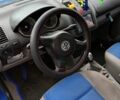 Синий Фольксваген Поло, объемом двигателя 0 л и пробегом 280 тыс. км за 2400 $, фото 5 на Automoto.ua