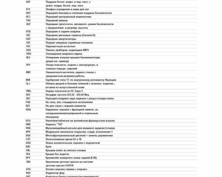 Белый Фольксваген Скирокко, объемом двигателя 1.97 л и пробегом 219 тыс. км за 12500 $, фото 113 на Automoto.ua