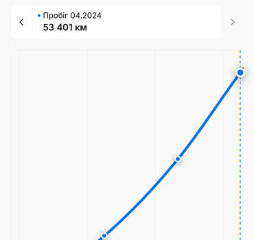 Сірий Фольксваген Шаран, об'ємом двигуна 1.97 л та пробігом 66 тис. км за 29000 $, фото 98 на Automoto.ua