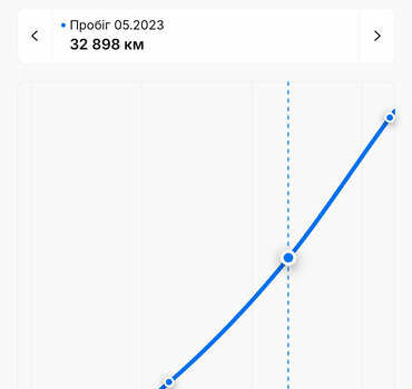 Сірий Фольксваген Шаран, об'ємом двигуна 1.97 л та пробігом 66 тис. км за 29000 $, фото 97 на Automoto.ua