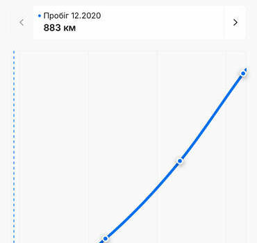 Сірий Фольксваген Шаран, об'ємом двигуна 1.97 л та пробігом 66 тис. км за 29000 $, фото 95 на Automoto.ua