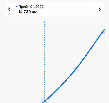 Сірий Фольксваген Шаран, об'ємом двигуна 1.97 л та пробігом 66 тис. км за 29000 $, фото 96 на Automoto.ua