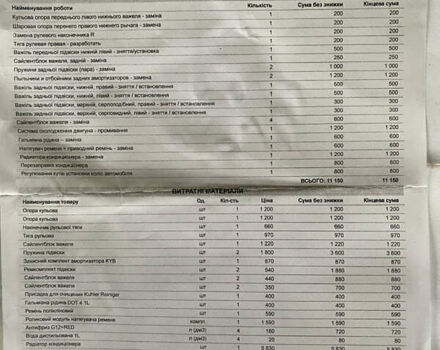 Белый Фольксваген Тигуан, объемом двигателя 2 л и пробегом 236 тыс. км за 12800 $, фото 48 на Automoto.ua