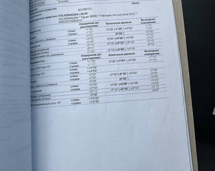 Коричневый Фольксваген Тигуан, объемом двигателя 1.97 л и пробегом 156 тыс. км за 24900 $, фото 89 на Automoto.ua