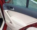 Фольксваген Тігуан 2015 у Буче на Automoto.ua Червоний Фольксваген Тігуан, об'ємом двигуна 1.98 л та пробігом 93 тис. км за 15200 $, фото 29 на Automoto.ua