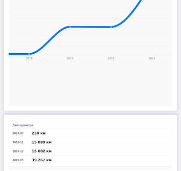 Фольксваген Тигуан, объемом двигателя 2 л и пробегом 67 тыс. км за 22500 $, фото 8 на Automoto.ua