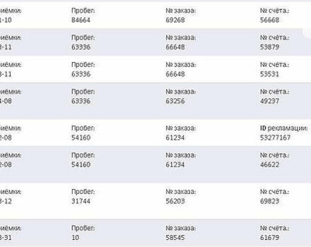Сірий Фольксваген Тігуан, об'ємом двигуна 2 л та пробігом 187 тис. км за 16000 $, фото 36 на Automoto.ua
