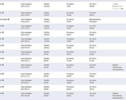 Сірий Фольксваген Тігуан, об'ємом двигуна 2 л та пробігом 187 тис. км за 16000 $, фото 37 на Automoto.ua