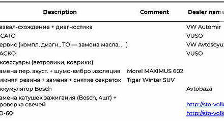 Серый Фольксваген Тигуан, объемом двигателя 2 л и пробегом 59 тыс. км за 22500 $, фото 43 на Automoto.ua