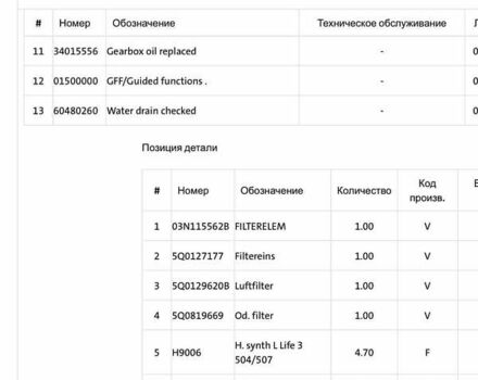 Серый Фольксваген Тигуан, объемом двигателя 1.98 л и пробегом 194 тыс. км за 24299 $, фото 58 на Automoto.ua