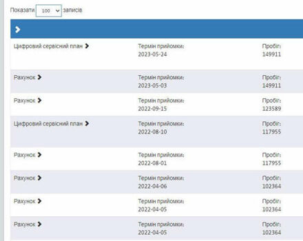 Серый Фольксваген Тигуан, объемом двигателя 1.97 л и пробегом 195 тыс. км за 28000 $, фото 33 на Automoto.ua