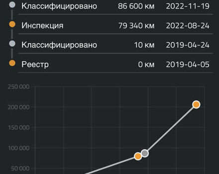 Серый Фольксваген Тигуан, объемом двигателя 2 л и пробегом 237 тыс. км за 28750 $, фото 77 на Automoto.ua