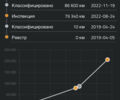 Серый Фольксваген Тигуан, объемом двигателя 2 л и пробегом 237 тыс. км за 28750 $, фото 77 на Automoto.ua