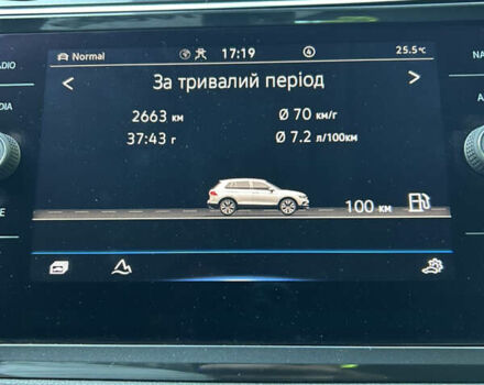 Серый Фольксваген Тигуан, объемом двигателя 2 л и пробегом 193 тыс. км за 29900 $, фото 23 на Automoto.ua
