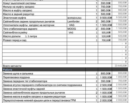 Синий Фольксваген Тигуан, объемом двигателя 1.98 л и пробегом 133 тыс. км за 13500 $, фото 3 на Automoto.ua