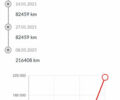 Білий Фольксваген Туарег, об'ємом двигуна 2.97 л та пробігом 216 тис. км за 28900 $, фото 12 на Automoto.ua
