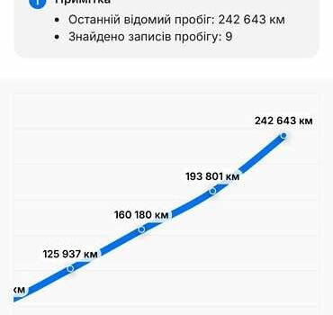 Чорний Фольксваген Туарег, об'ємом двигуна 2.97 л та пробігом 255 тис. км за 41500 $, фото 56 на Automoto.ua