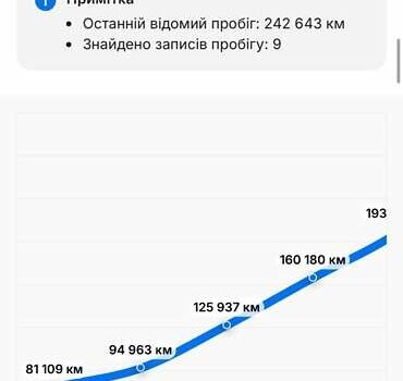 Чорний Фольксваген Туарег, об'ємом двигуна 2.97 л та пробігом 255 тис. км за 41500 $, фото 54 на Automoto.ua
