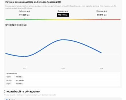 Коричневый Фольксваген Туарег, объемом двигателя 2.97 л и пробегом 295 тыс. км за 21499 $, фото 95 на Automoto.ua