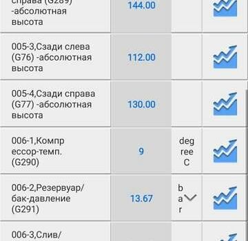 Фольксваген Туарег, объемом двигателя 2.97 л и пробегом 357 тыс. км за 12500 $, фото 1 на Automoto.ua