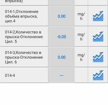 Фольксваген Туарег, об'ємом двигуна 2.97 л та пробігом 357 тис. км за 12500 $, фото 5 на Automoto.ua