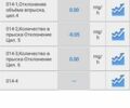 Фольксваген Туарег, об'ємом двигуна 2.97 л та пробігом 357 тис. км за 12500 $, фото 5 на Automoto.ua