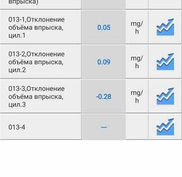 Фольксваген Туарег, об'ємом двигуна 2.97 л та пробігом 357 тис. км за 12500 $, фото 4 на Automoto.ua