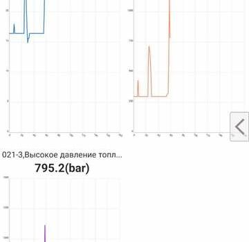 Фольксваген Туарег, объемом двигателя 2.97 л и пробегом 357 тыс. км за 11500 $, фото 3 на Automoto.ua